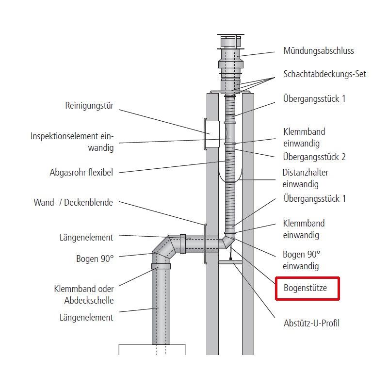 Leda Bogenstütze, Ø 100/150 mm, für LAS-System