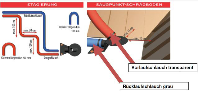Entnahme-Einheit-mit-Saugpunkt-fuer-Pelletlager-Eigenbau Entnahme-Einheit mit Saugpunkt für Pelletlager-Eigenbau