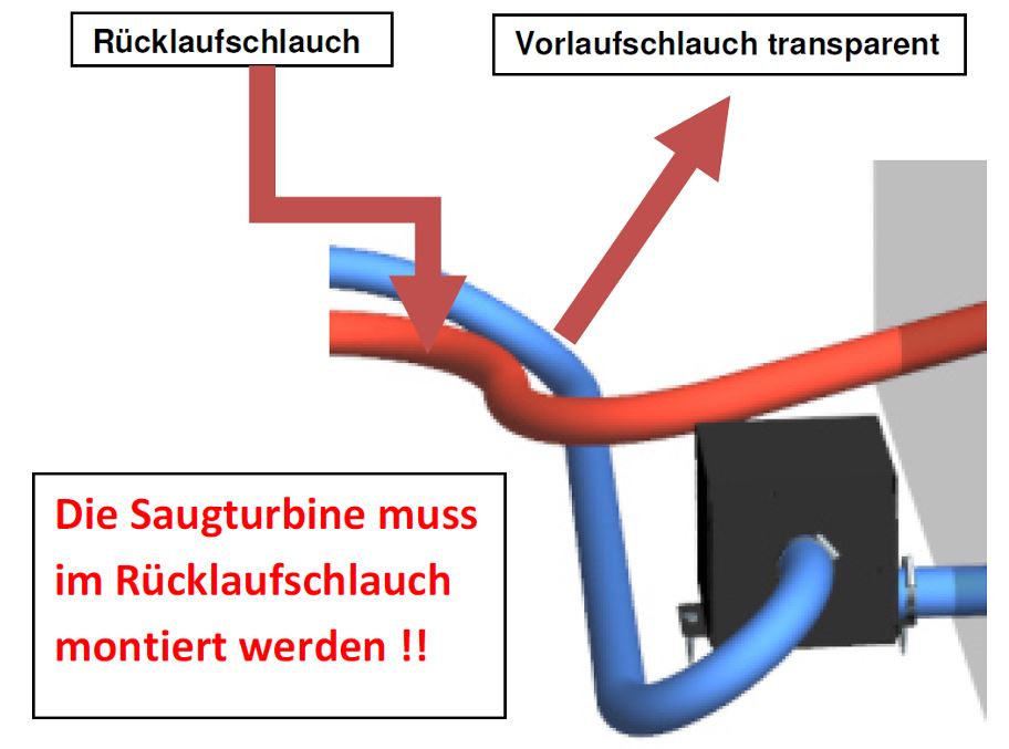Saugturbinen-Set Saugturbinen-Set