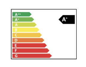 EnergieLabel