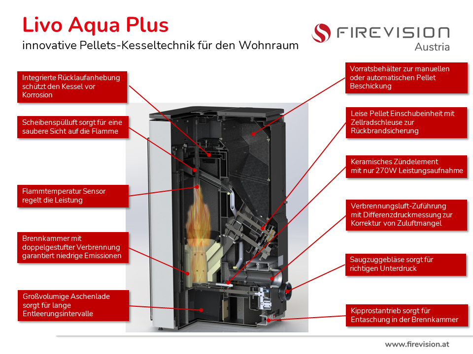Livo-Aqua-Schnitt-mit-ErklarungpKf5jezjMXZUA