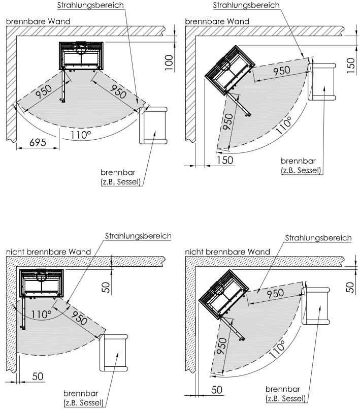 Sicherheitsabstände Spartherm Linear Module M