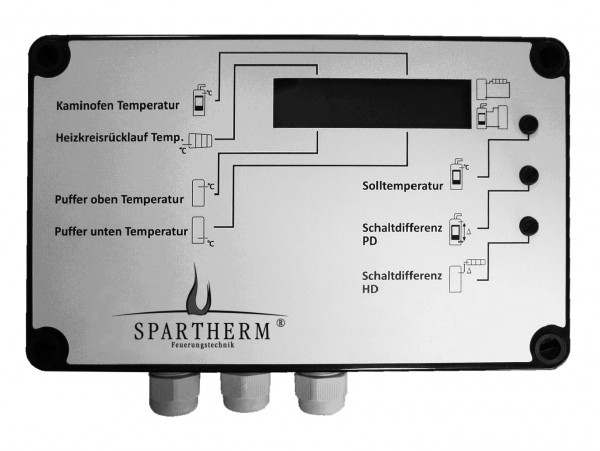 Spartherm Hydro-Control Regelung